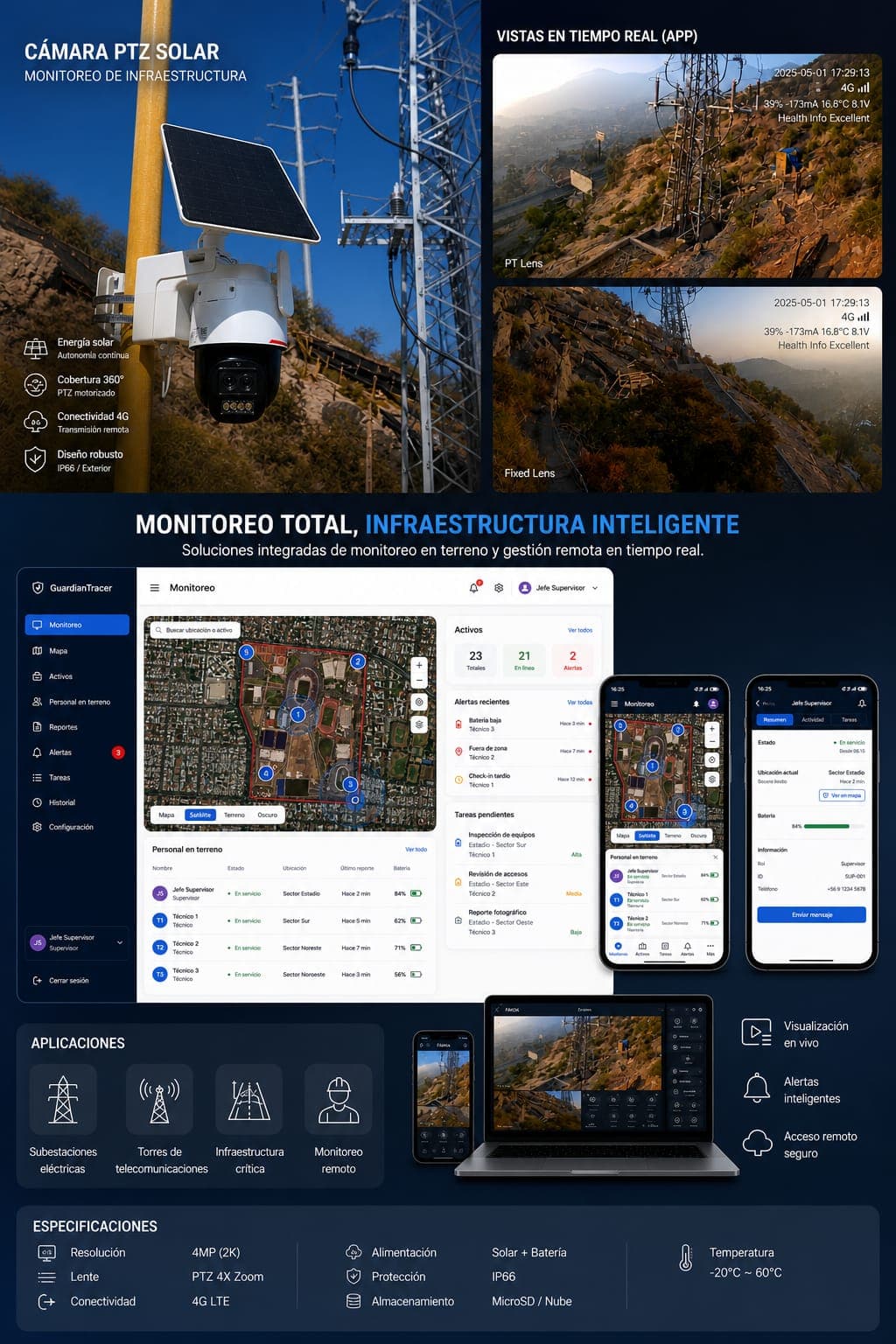 Equipo en terreno validando dispositivos IoT industriales